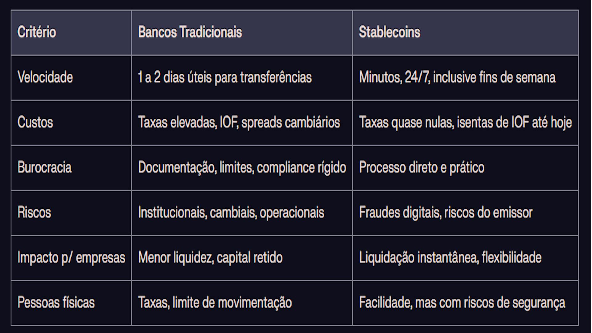 Política internacional e trading - comparação entre bancos tradicionais e stablecoins
