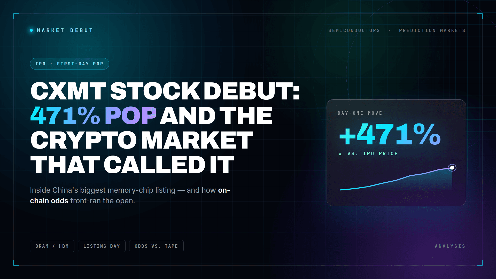 CXMT Stock Debut: 471% Pop and the Crypto Market That Called It