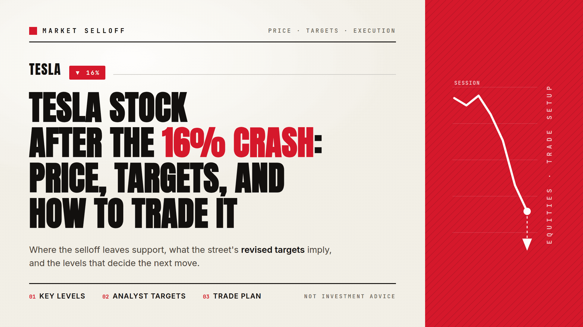 Tesla Stock After the 16% Crash: Price, Targets, and How to Trade It
