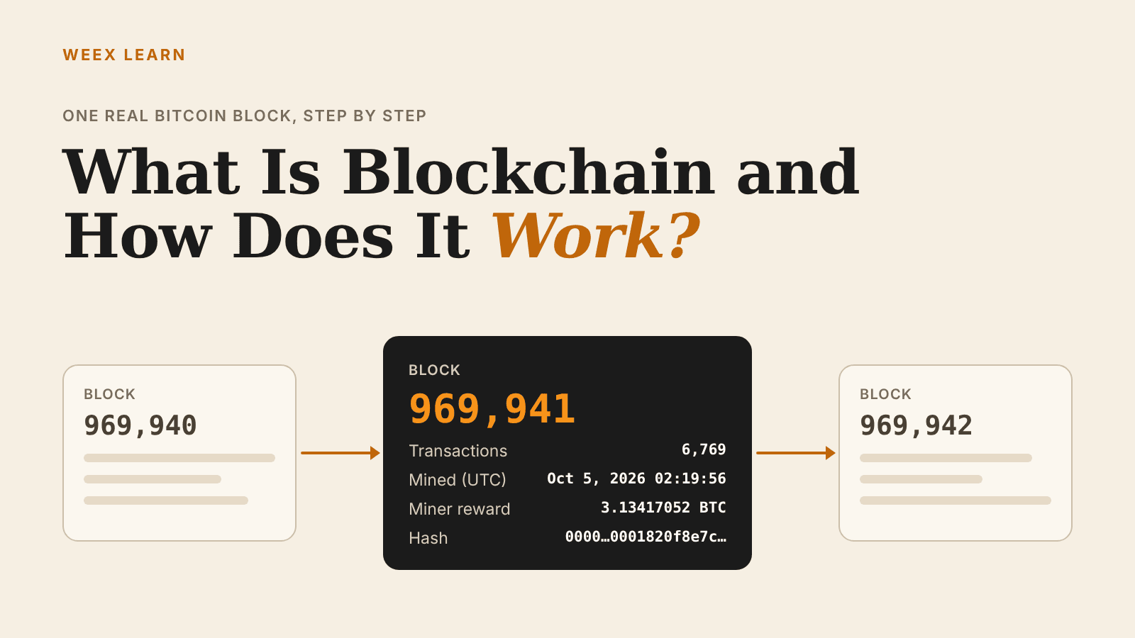 What Is Blockchain and How Does It Work? One Real Block Explained