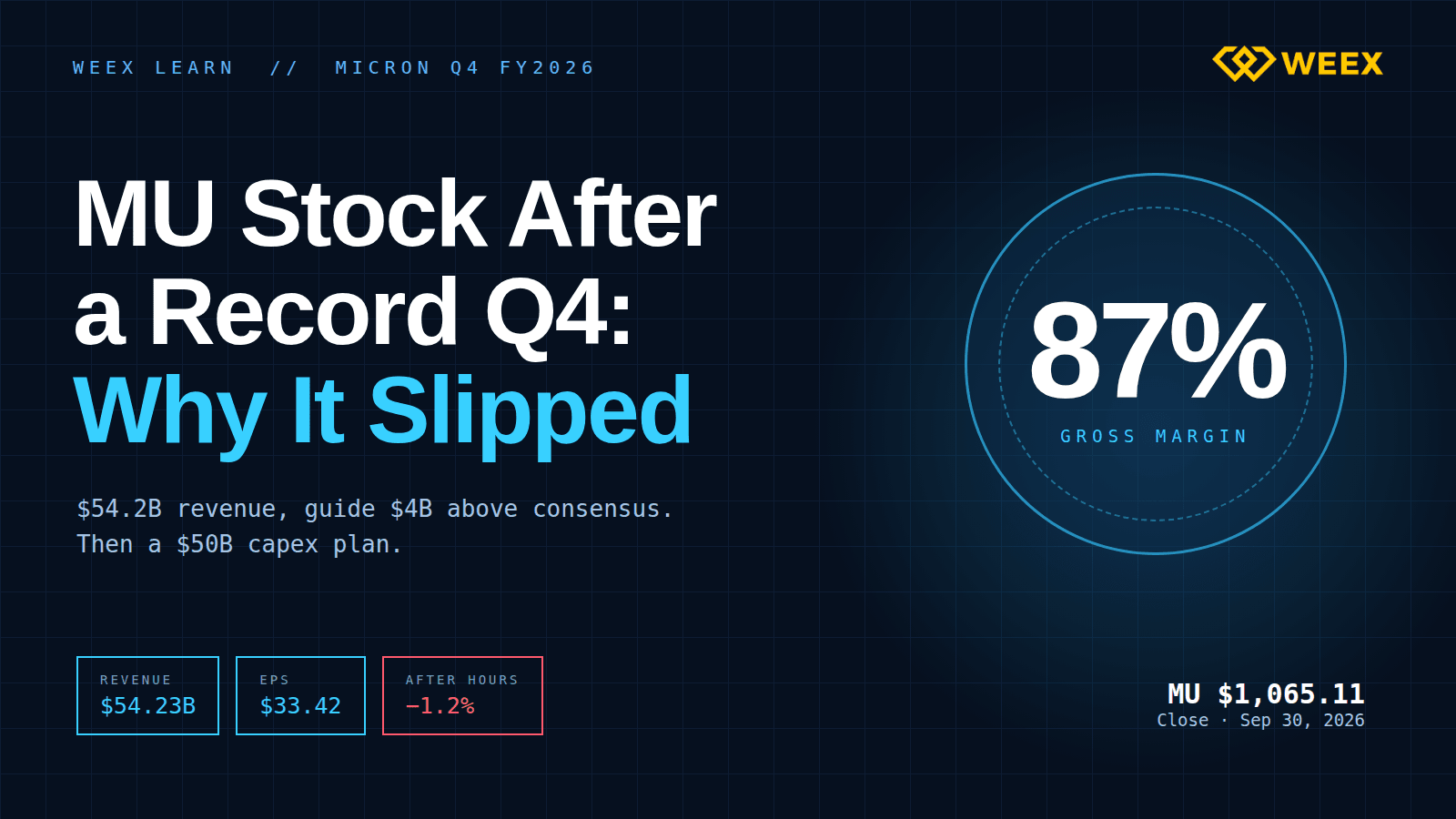 MU Stock After a Record Q4: Why Micron Slipped on a Huge Beat