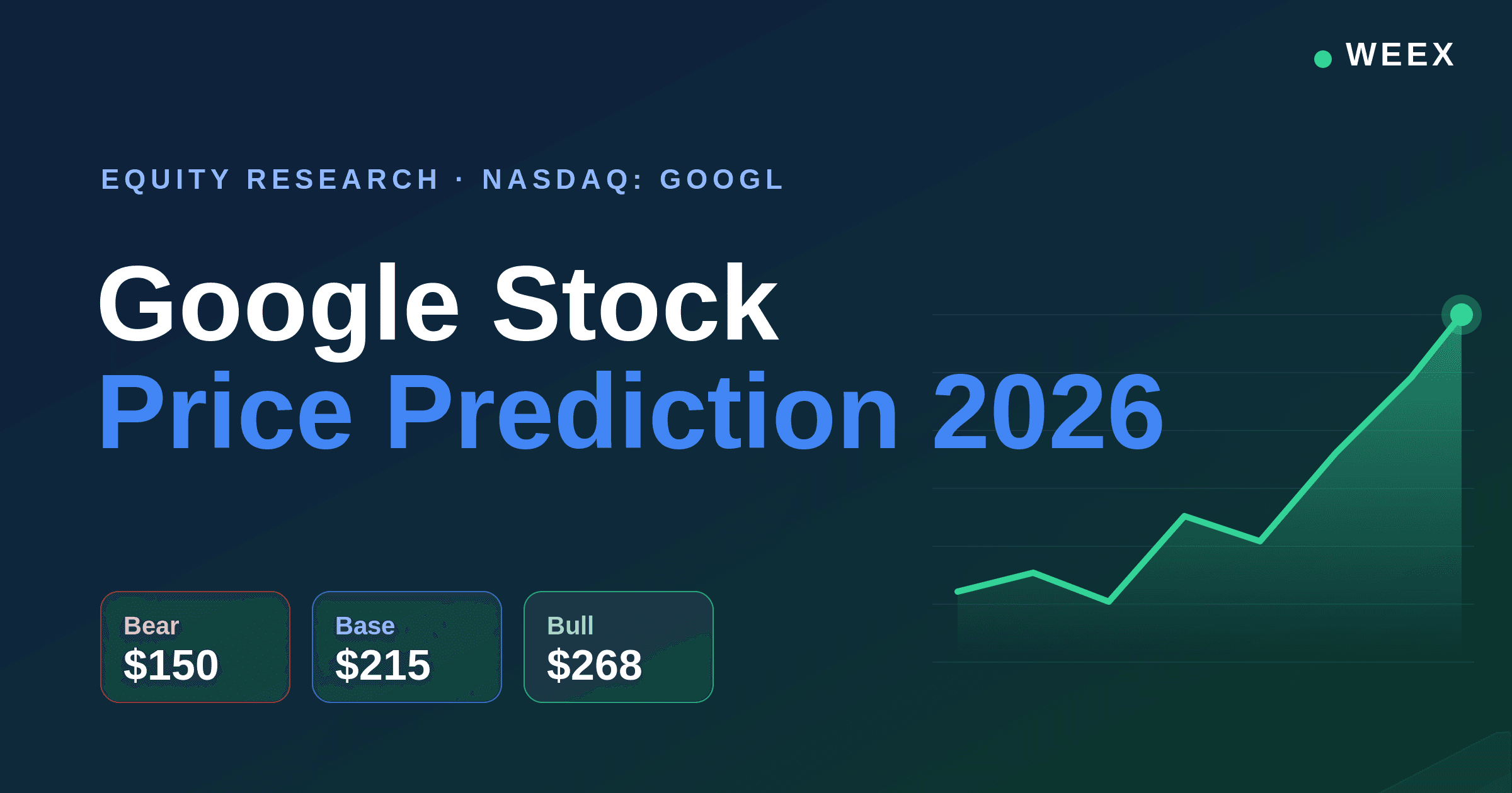 Прогноз цены акций GOOG на 2026 год: цели, сценарии и риски