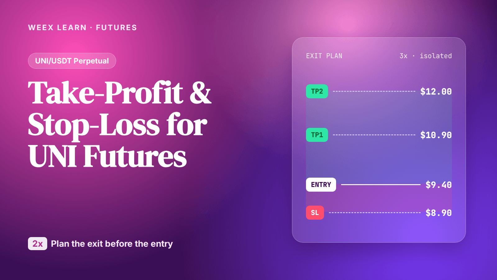 UNI Futures: How to Set Take-Profit and Stop-Loss After a 2x Run