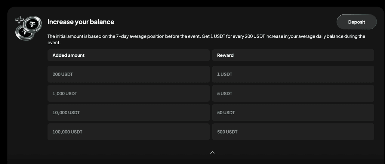 How to Get Free USDT Welcome Bonus in 2026: Earn Up to 700 USDT on WEEX