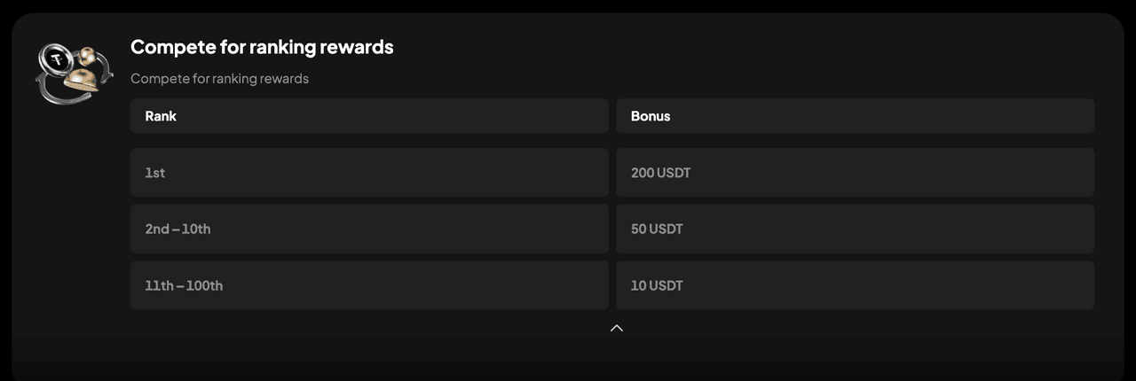 200 USDT WEEX AUTO Earn 3.png