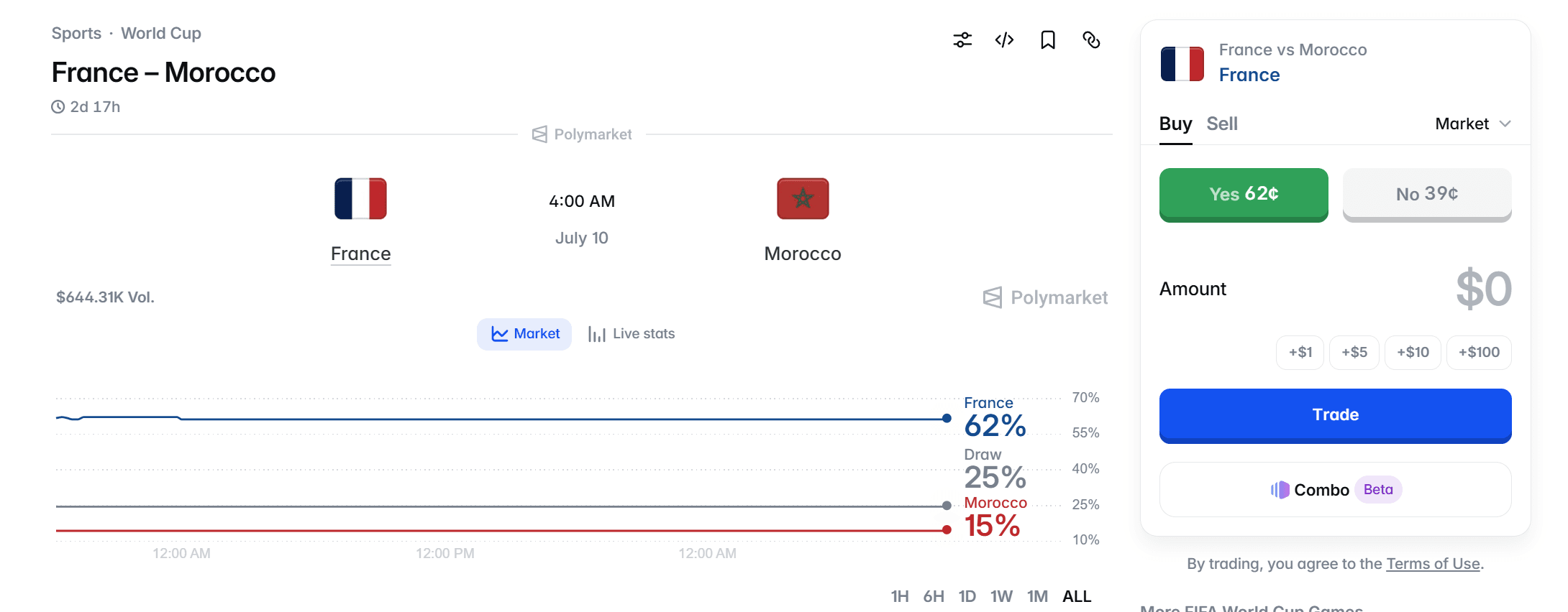 Predicción y cuotas cripto para Francia vs Marruecos: ¿Quién ganará los cuartos de final?