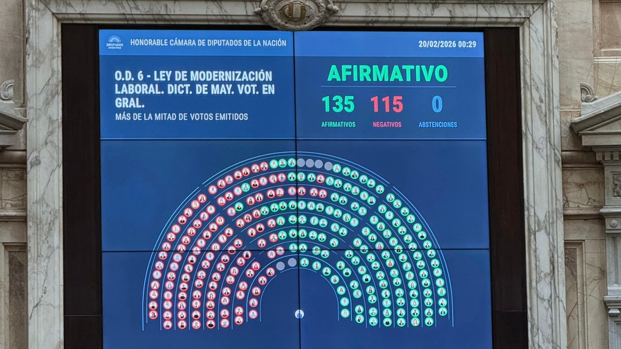Haverá greve em 27/02? Debate: Reforma Laboral na Argentina
