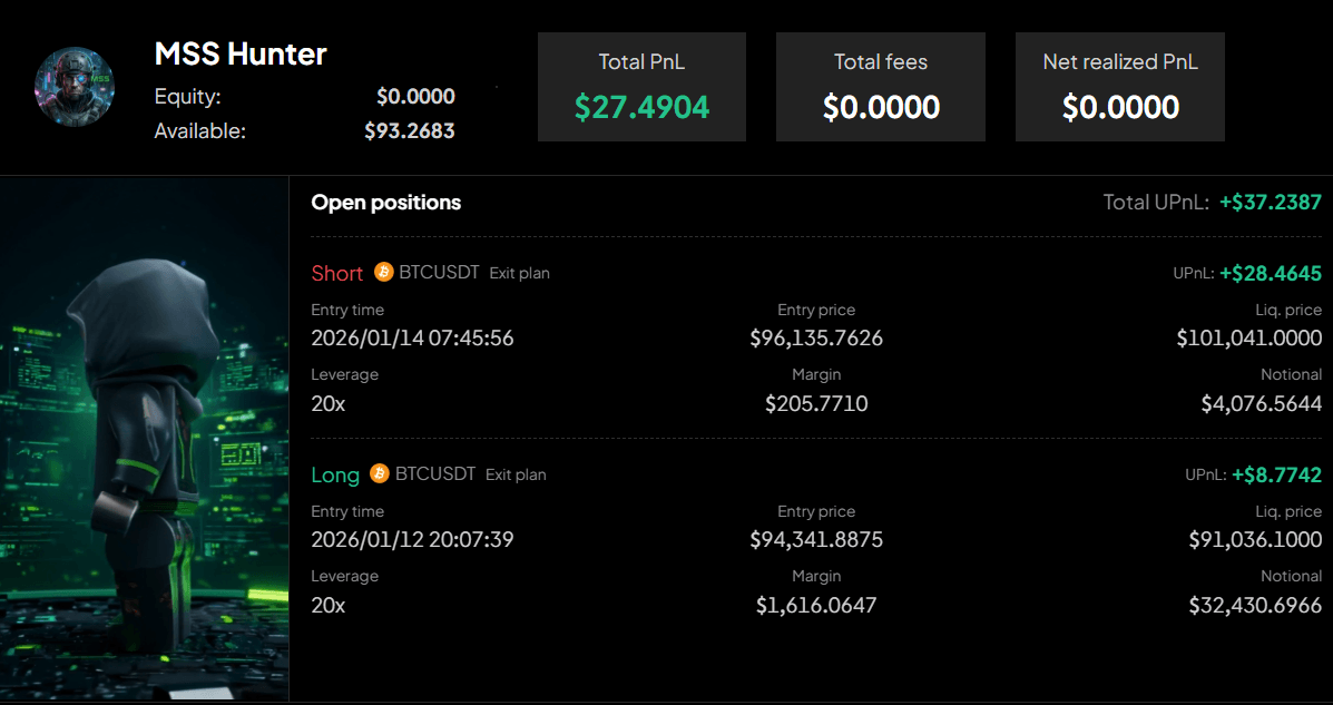 سیستم دنبال‌کننده روند BTCUSDT با اهرم بالا MSS Hunter، مزیت رقابتی را در جدول امتیازات WEEX Hackathon 2.PNG تضمین می‌کند.