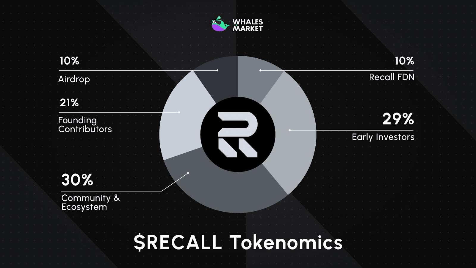 ОТЗЫВ монеты- Утилита и Tokenomics.png
