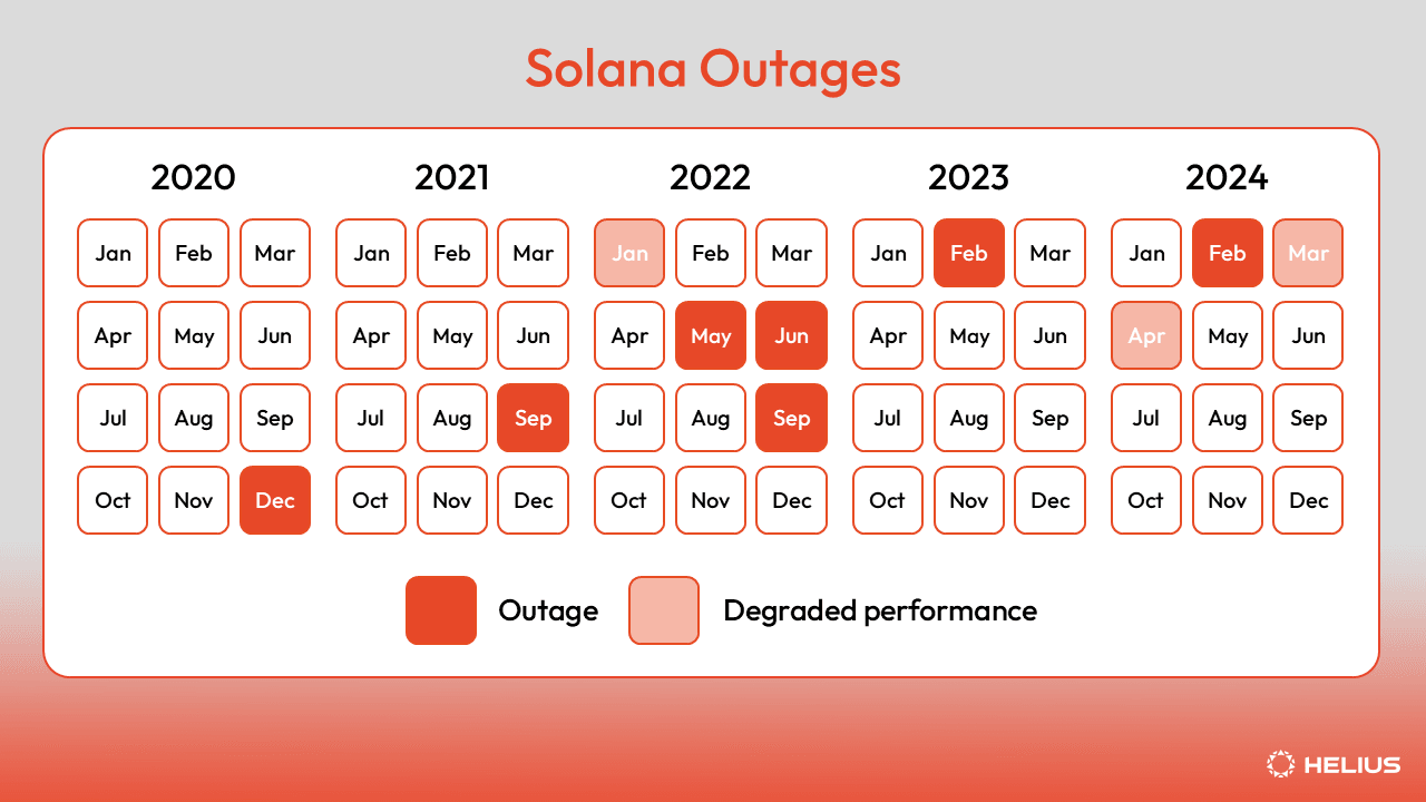 Calendário de Interrupções da Solana20.png