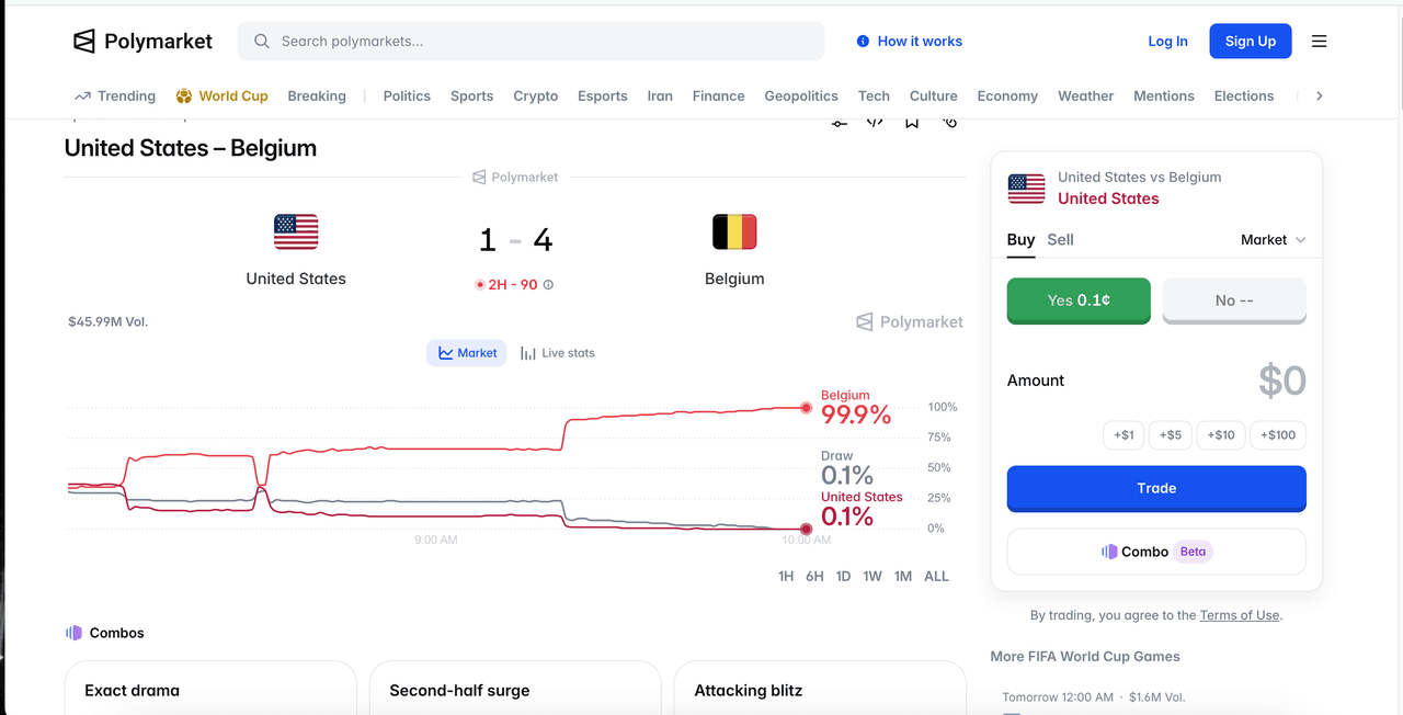 Predicción USA vs. Bélgica 2026: Cuotas de Polymarket y apuestas cripto en el Mundial
