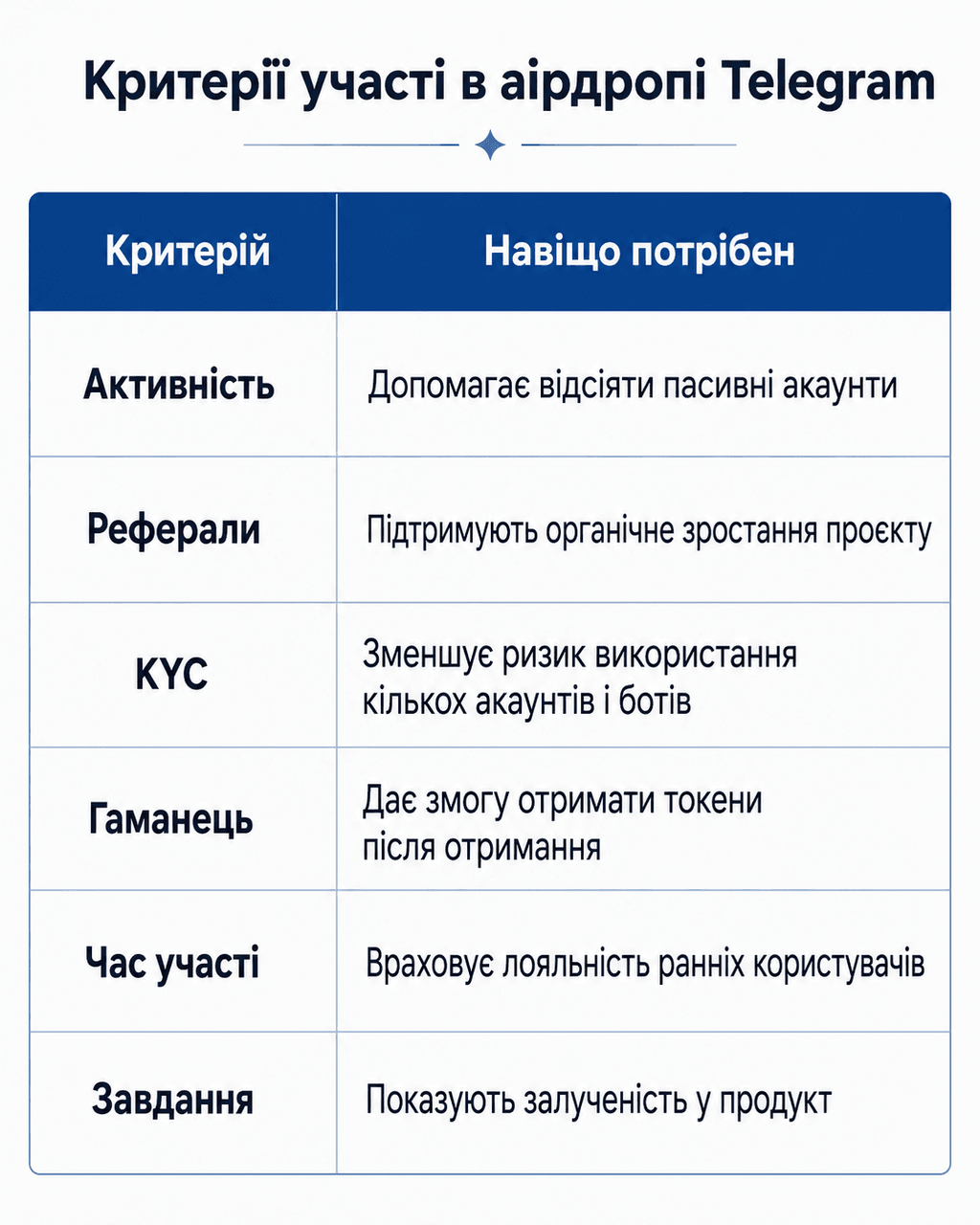 Telegram-игры в жанре tap-to-earn в 2026 году: как работают аирдропы, токены и какие существуют риски