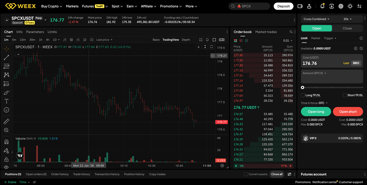 Топ-5 активов TradFi для торговли в 2026 году: Стоит ли инвестировать в активы TradFi?