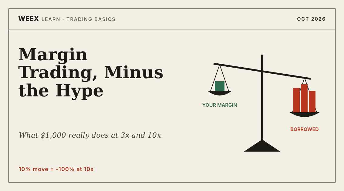What Is Margin Trading? A $1,000 Example at 3x and 10x Leverage