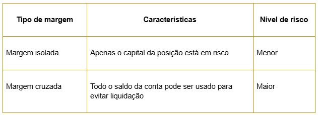 Tabla comparativa entre margen aislado y <a rel=