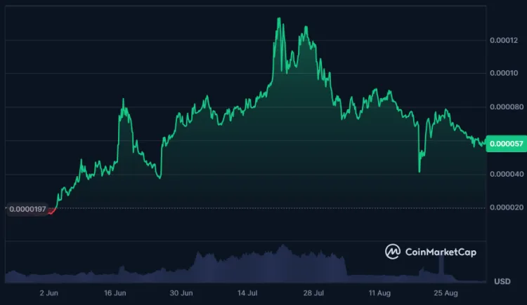 Прогноз цены Wall Street Pepe 2025–2030