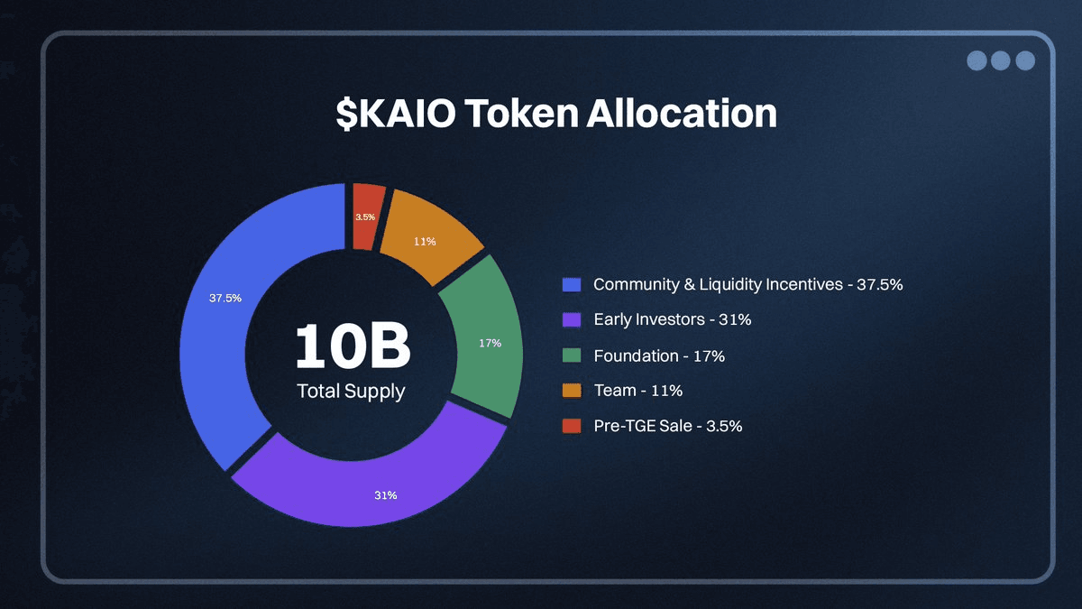 Токены Kaio