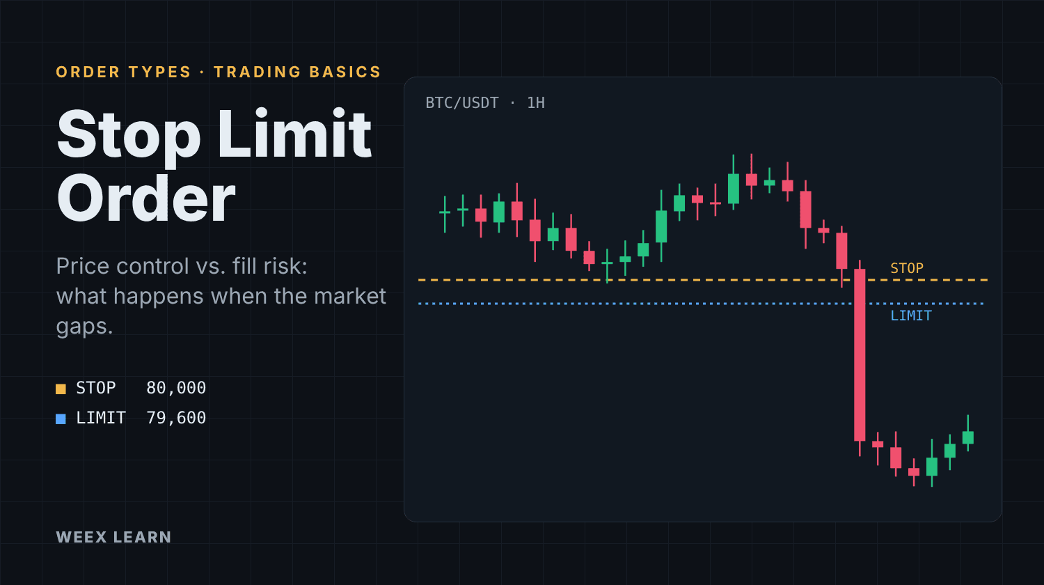 Stop Limit Order: How It Works and Why It Can Fail to Fill
