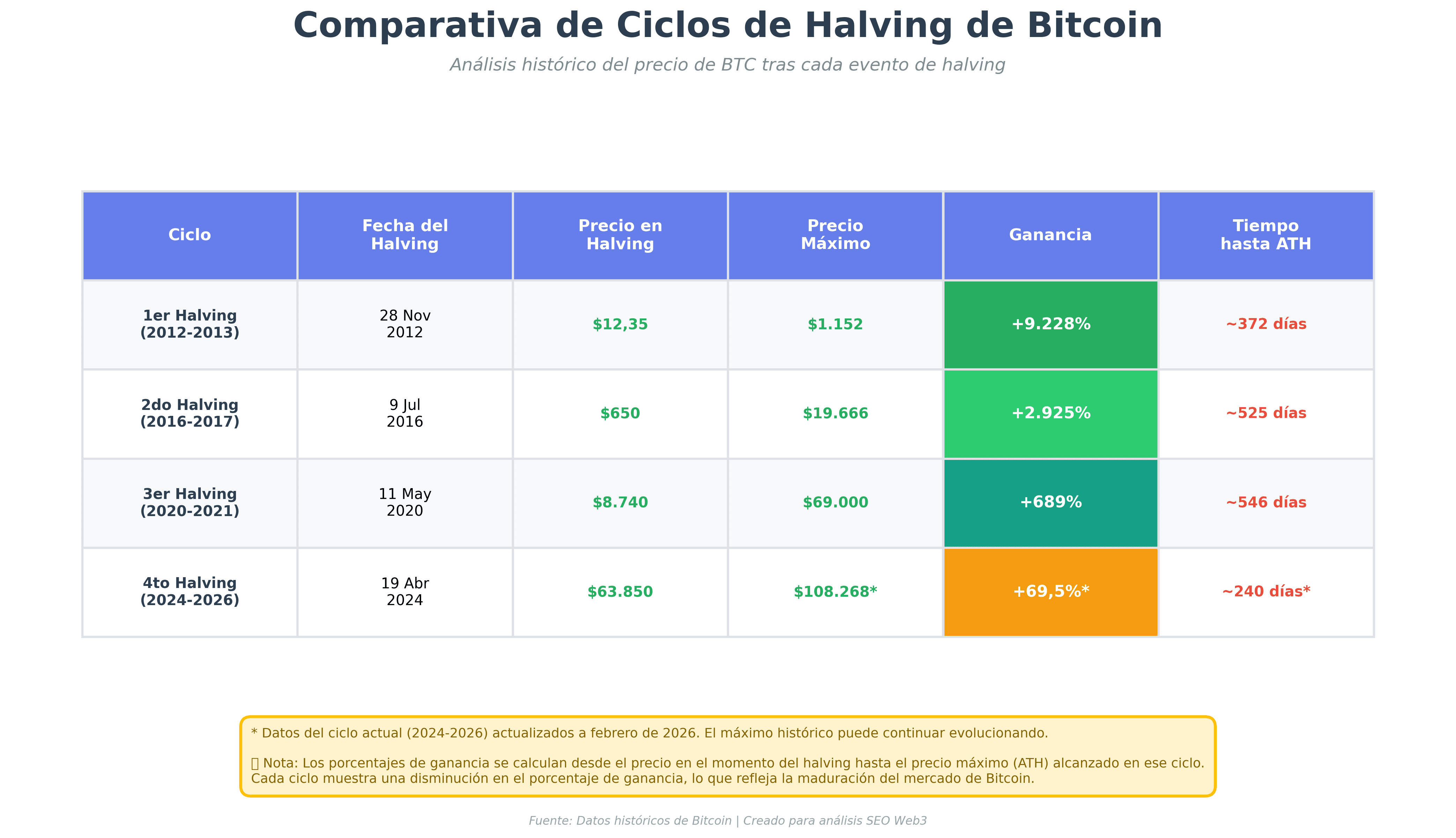 Bitcoin 2026: O ressalto regressará após a alta de 2025?