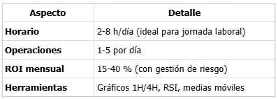 Earn with crypto in 2026! Day trading + scalping in Latam