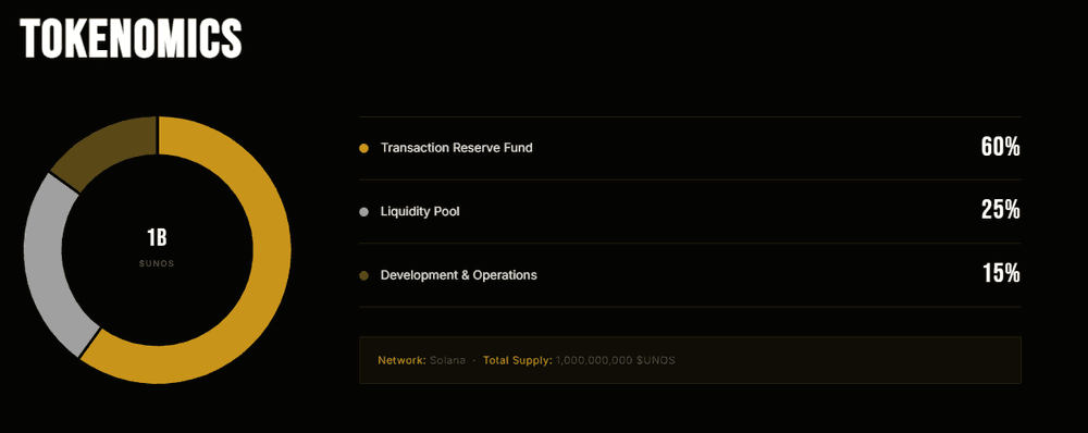 токеномика unos
